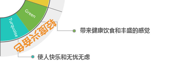 餐飲餐廳室內設計：顏色心理學研究